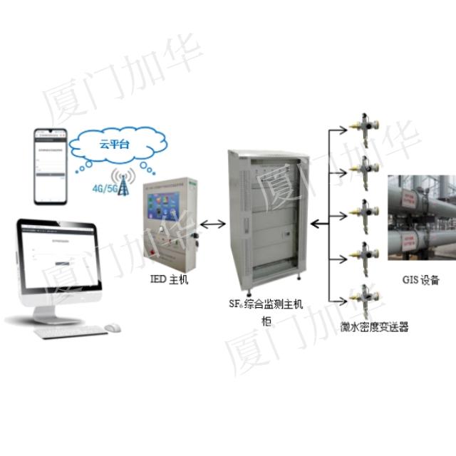 JHZF-1000型GIS電氣設備SF6氣體綜合在線監測系統