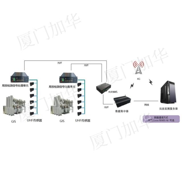 JHZXPD-2, on-line monitoring system for partial discharge